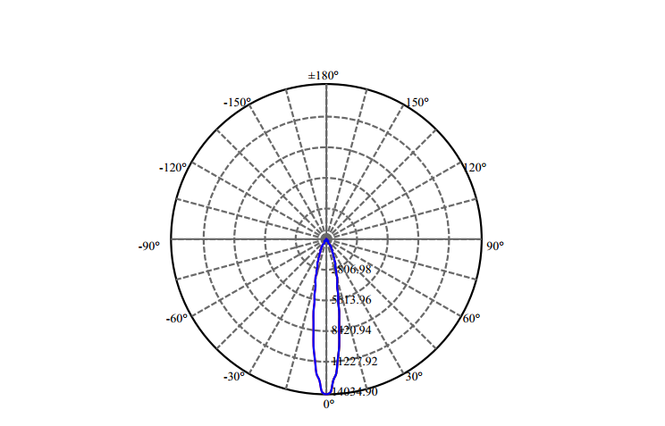 Nata Lighting Company Limited - High Efficiency Reflector